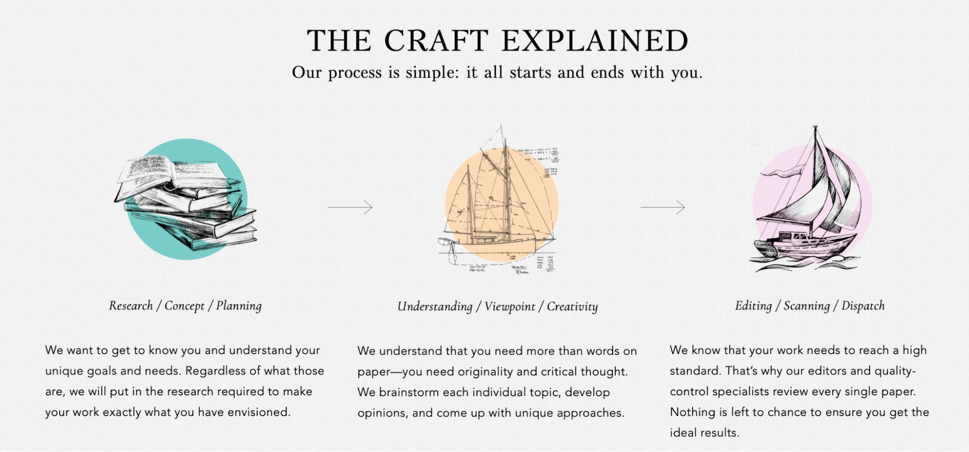 EssayQuake writing process
